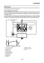 Preview for 23 page of Yamaha MBK XMAX 2014 Service Manual