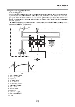 Preview for 24 page of Yamaha MBK XMAX 2014 Service Manual