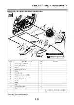 Preview for 262 page of Yamaha MBK XMAX 2014 Service Manual