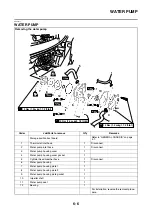 Preview for 299 page of Yamaha MBK XMAX 2014 Service Manual