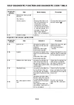 Preview for 473 page of Yamaha MBK XMAX 2014 Service Manual