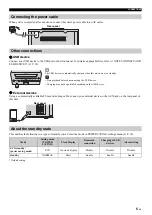 Preview for 7 page of Yamaha MCRB043DWHI Owner'S Manual