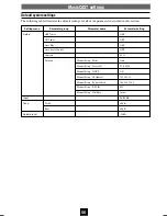 Preview for 55 page of Yamaha MCX-A10 - MusicCAST Network Audio Player Manual