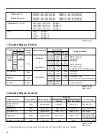 Preview for 26 page of Yamaha MCX-P200 Operation Manual