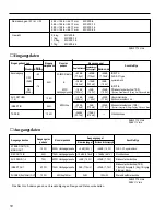 Preview for 40 page of Yamaha MCX-P200 Operation Manual