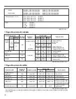 Preview for 54 page of Yamaha MCX-P200 Operation Manual