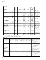 Preview for 6 page of Yamaha MG10/2 Service Manual