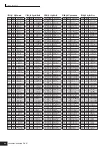 Preview for 16 page of Yamaha MO6 Manual