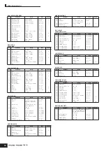 Preview for 32 page of Yamaha MO6 Manual