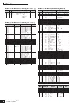 Preview for 64 page of Yamaha MO6 Manual