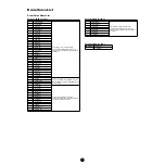 Preview for 7 page of Yamaha MOTIF 6 Data List