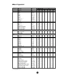 Preview for 23 page of Yamaha MOTIF 6 Data List