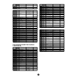 Preview for 53 page of Yamaha MOTIF 6 Data List