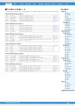 Preview for 54 page of Yamaha MOX8 Reference Manual