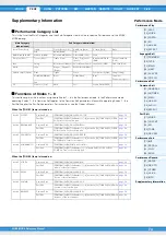 Preview for 74 page of Yamaha MOX8 Reference Manual