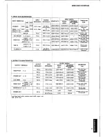 Preview for 4 page of Yamaha MR1642 Service Manual