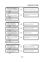 Preview for 350 page of Yamaha MT-03 Service Manual