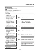 Preview for 354 page of Yamaha MT-03 Service Manual