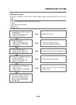 Preview for 362 page of Yamaha MT-03 Service Manual