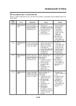 Preview for 363 page of Yamaha MT-03 Service Manual