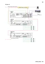 Preview for 155 page of Yamaha MTX Series Setup Manual