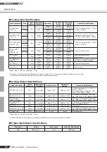 Preview for 26 page of Yamaha MW12C Owner'S Manual