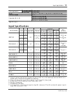 Preview for 19 page of Yamaha MX400 User Manual