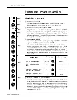 Preview for 24 page of Yamaha MX400 User Manual