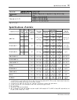 Preview for 37 page of Yamaha MX400 User Manual