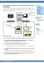 Preview for 27 page of Yamaha MX88 Reference Manual