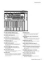 Preview for 17 page of Yamaha MX88BK Owner'S Manual