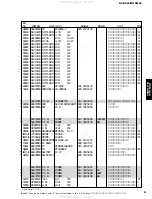 Preview for 91 page of Yamaha NX-SW60 Service Manual