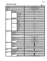 Preview for 3 page of Yamaha PF-1000 Service Manual