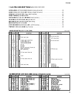 Preview for 25 page of Yamaha PF-1000 Service Manual