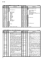 Preview for 30 page of Yamaha PF-1000 Service Manual