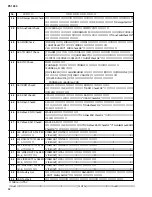 Preview for 52 page of Yamaha PF-1000 Service Manual