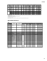 Preview for 59 page of Yamaha PF-1000 Service Manual