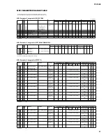 Preview for 61 page of Yamaha PF-1000 Service Manual