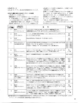 Preview for 14 page of Yamaha PM3500 (Japanese) Owner'S Manual