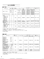 Preview for 43 page of Yamaha PM3500 (Japanese) Owner'S Manual