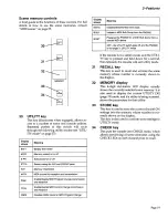 Preview for 22 page of Yamaha PM3500 Operating Manual