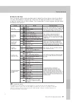 Preview for 27 page of Yamaha Portable Grand DGX-230 (Spanish) Manual De Instrucciones