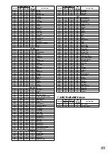 Preview for 89 page of Yamaha PortaTone EZ-30 Owner'S Manual