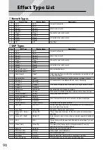 Preview for 96 page of Yamaha PortaTone EZ-30 Owner'S Manual