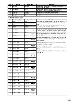 Preview for 97 page of Yamaha PortaTone EZ-30 Owner'S Manual