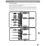 Preview for 129 page of Yamaha Portatone PSR-1100 Mode D'Emploi