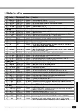 Preview for 51 page of Yamaha Portatone PSR-410 (Spanish) Manual De Instrucciones