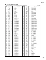 Preview for 3 page of Yamaha Portatone PSR-540 Service Manual