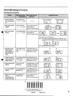 Preview for 21 page of Yamaha PortaTone PSR-64 Owner'S Manual