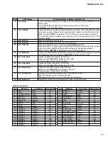 Preview for 19 page of Yamaha PORTATONE PSR-E303 Service Manual